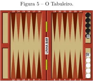 Figura 5 – O Tabuleiro.