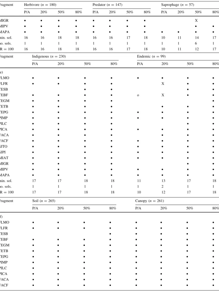 Table 3 continued