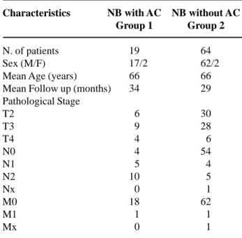Table 2 – Distribution of chemotherapy regimens in group-1.