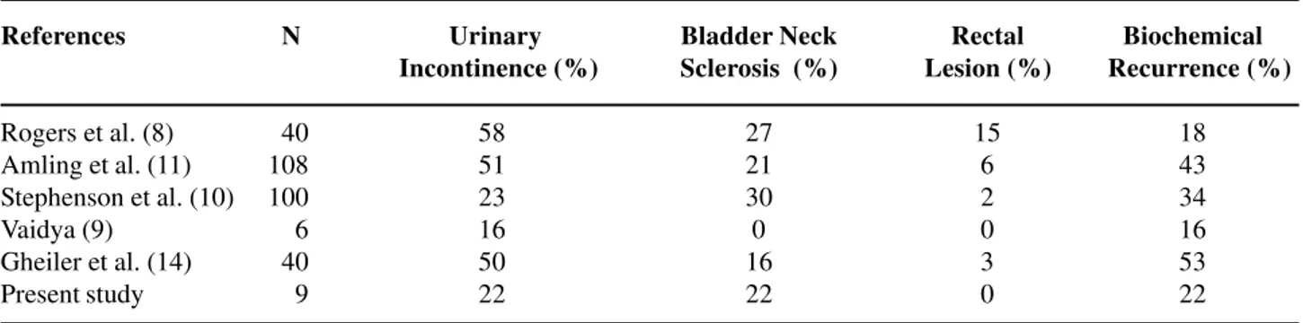 Table 4 –  Associated morbidity with salvage radical prostatectomy.