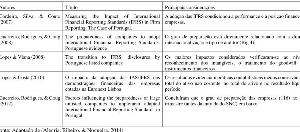 Tabela I – Estudos que abordam os impactos da transição e implementação de um novo referencial contabilístico em Portugal  