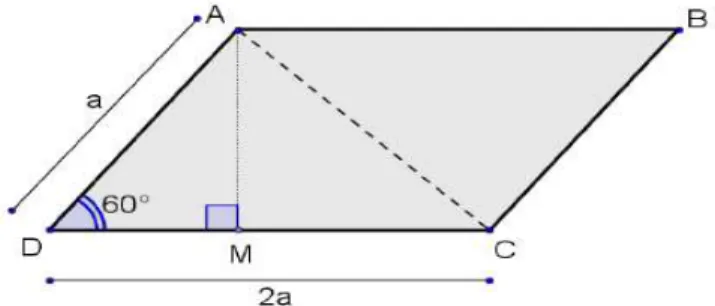 Figura 1.18 – Área do paralelogramo por um de seus ângulos int ernos. 
