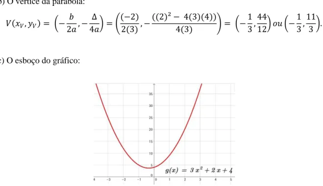 Figura 14 – Gráfico da função g(x) = 3x² + 2x + 4. 