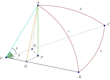 Figura 2.9: Lei dos Senos