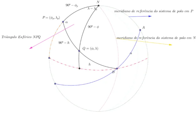 Figura 2.10: Rotação do Sistema de Referência