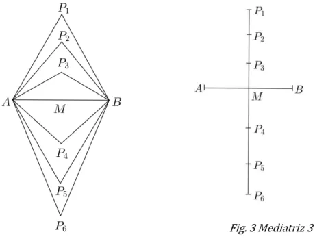 Fig. 2 Mediatriz  2 