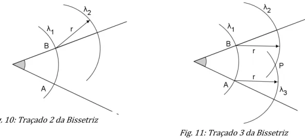 Fig. 10: Traçado 2 da Bissetriz 