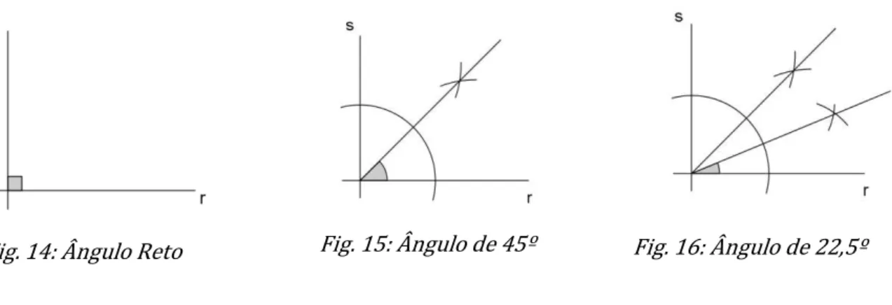 Fig. 15: Ângulo de 45º  Fig. 16: Ângulo de 22,5º 