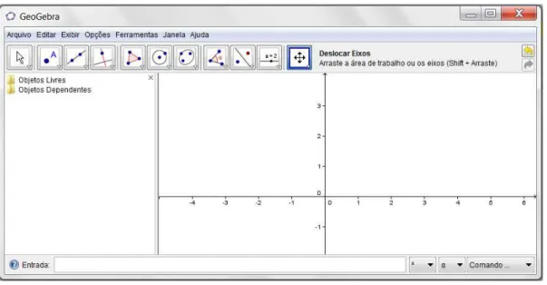 Fig. 33: Interface do Geogebra. 