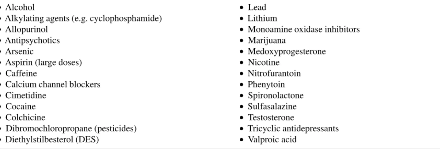 Table 4 – Drugs with potential adverse effects on male fertility.