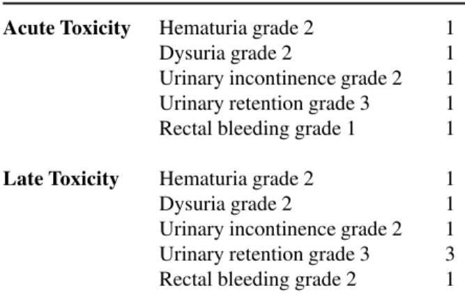 Figure 5 – Actuarial survival rate free from late urinary toxicity grades 2 and 3 after salvage conformal radiotherapy due to the radiation dosage of 5500 cGy in 50% of the bladder volume.