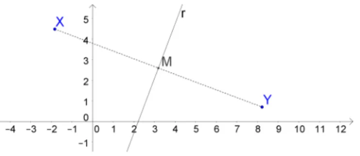 Figura 1 – Simetria em rela¸c˜ ao a um ponto.
