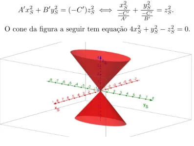 Figura 8 – Cone el´ıptico. Os tra¸cos do cone nos planos coordenados s˜ao: • no plano x S = 0, um par de retas, de equa¸c˜ oes
