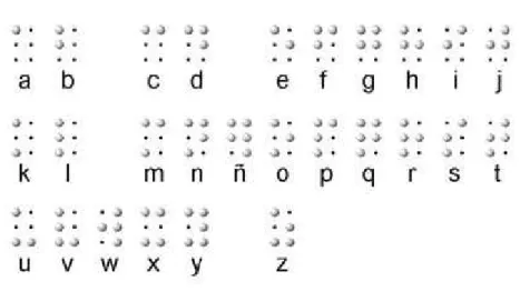 Figura 6 Ű Código Braille