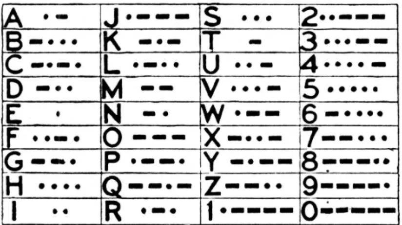 Figura 8 Ű Código Morse