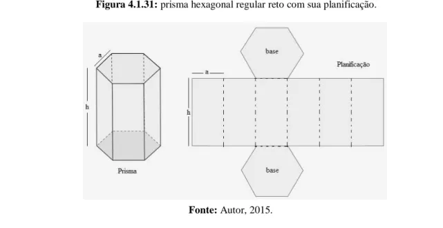 Figura 4.1.31: prisma hexagonal regular reto com sua planificação. 