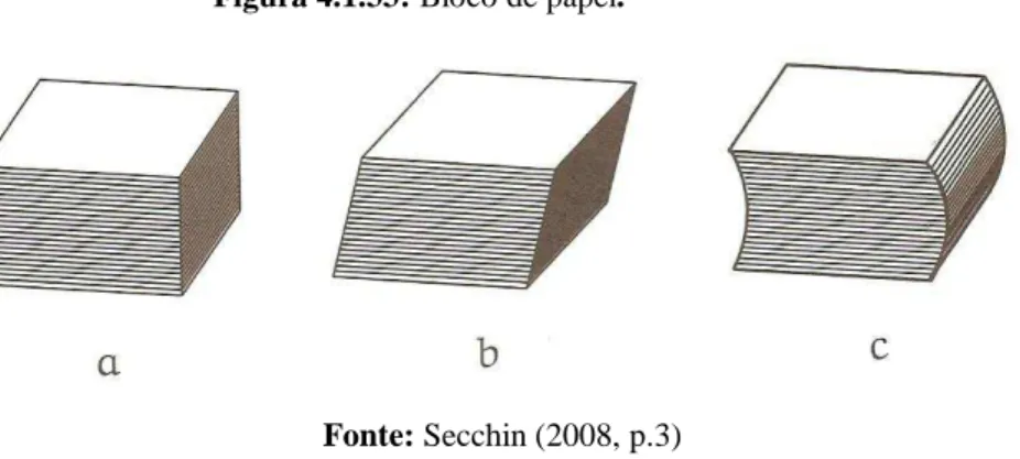Figura 4.1.33: Bloco de papel.