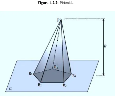 Figura 4.2.3: Pirâmide oblíqua e pirâmide reta. 4.2.2  Pirâmide reta e oblíqua 