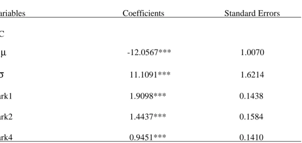 Table 5: The Random Parameters Logit Model (normal) - RPL (normal)                           Variables                                            Coefficients                           Standard Errors           AC     µ      -12.0567***               1.007