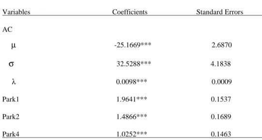 Table 6: The Random Parameters Logit Model (Transformed) - RPL (transformed)           Variables                                            Coefficients                          Standard Errors            AC      µ     -25.1669***               2.6870     