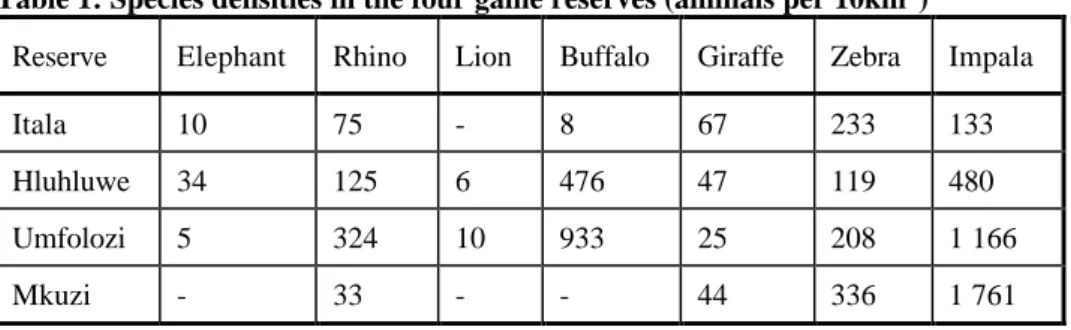 Table 1 shows some estimates of the species densities to be found in each of the parks