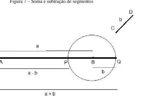 Figura 7 – Soma e subtração de segmentos  