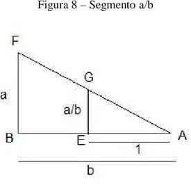 Figura 8 – Segmento a/b 