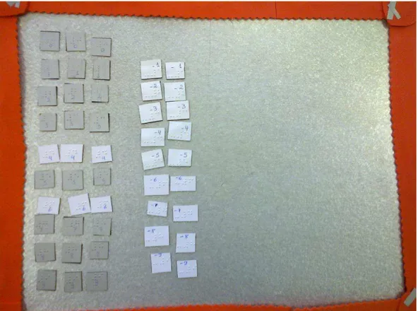 Figura 5 - Tabelas em Braille para introdução conceitual de matrizes 
