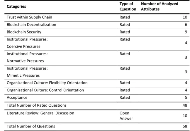 Table 6  – Summary listing of analysed topics for initial evaluation  Round 2 