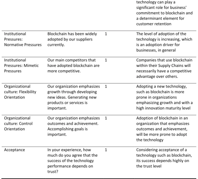 Table 7  – Rated Questions Output 
