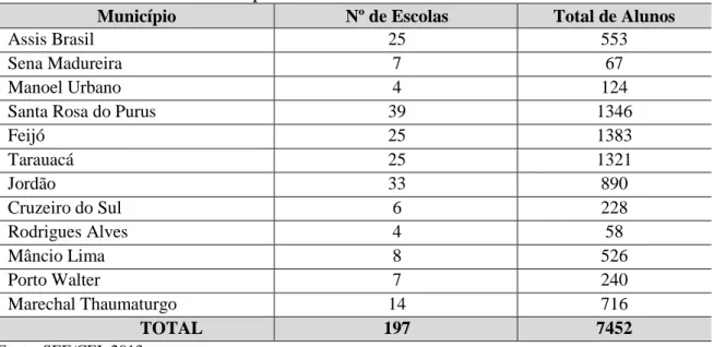 Tabela 1  – Relação da quantidade de escolas indígenas presentes em municípios acrianos e 