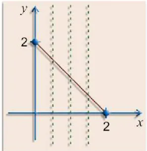 Figura 4.2: O gráfico representa uma Função.
