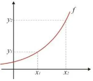 Figura 4.11: Função injetora.