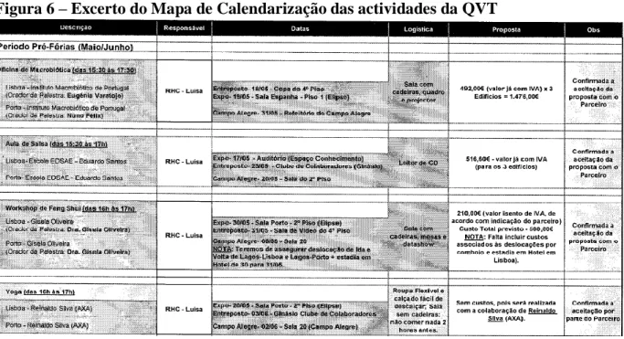 Figura 6 – Excerto do Mapa de Calendarização das actividades da QVT 