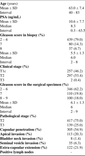 Table 1 – Pre-and postoperative clinical and pathological characteristics in 556 patients.