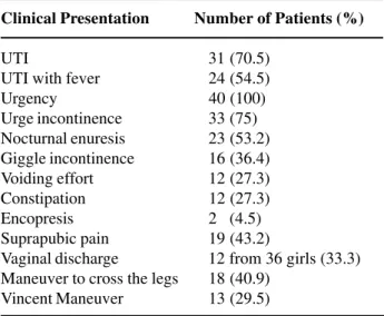Table 2 – Distribution of clinical presentations on low uri- uri-nary tract dysfunction in 40 children.