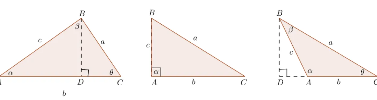 Figura 4.5: Ilustração dos triângulos acutângulo, retângulo e obtusângulo.