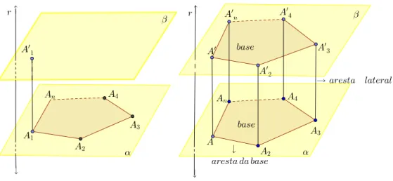 Figura 4.19: Ilustração do prisma.