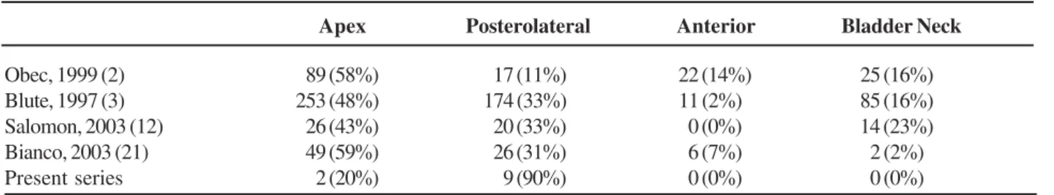 Table 3 – Location of positive surgical margins in contemporary series*