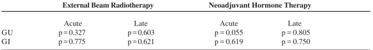 Table 4 – Toxicity significance.