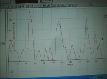 Fig. 1.Computer screen that registered the heart rate  data (Carvalho, 2011)  