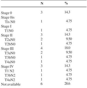 Table 3 – Post-chemotherapy treatment (n = 21).