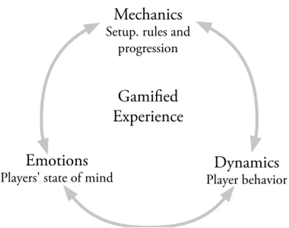Figura 2. Componentes da gamification (Robson et al., 2015, p. 416)