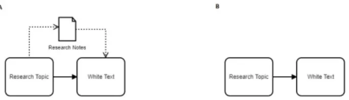 Figure 3.1: An example of removed artifact change pattern