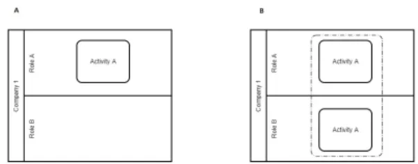 Figure 3.6: An example of a single role vs. collections of roles authorization pattern .