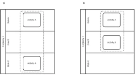 Figure 3.7: An example of different collections of roles authorization pattern .