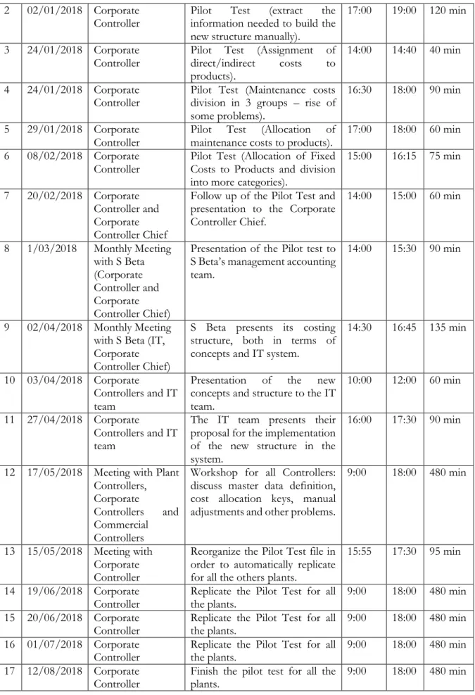 Table 1. Summary of the Meetings at SA. 