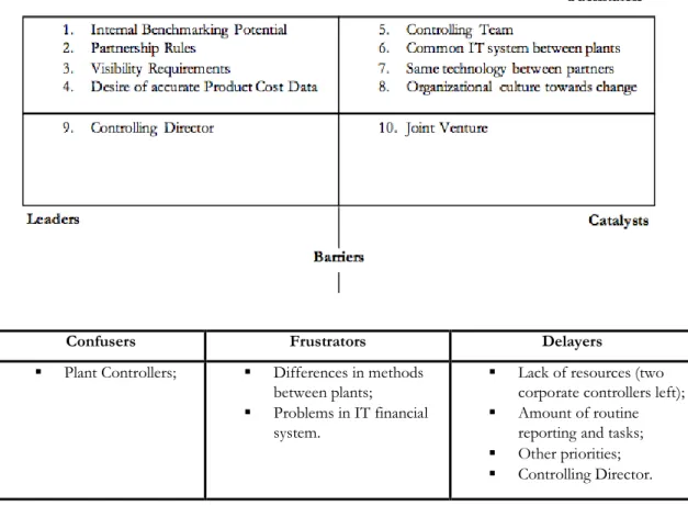 Figure 8. Influencing Forces on SA Management Accounting Change. 