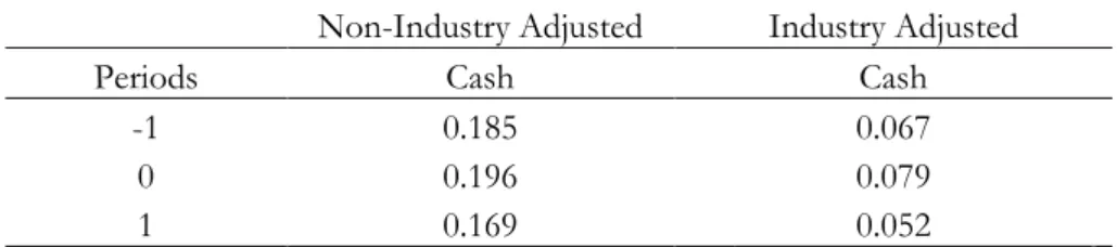 Table 4. MM to AIM [-1,+1]