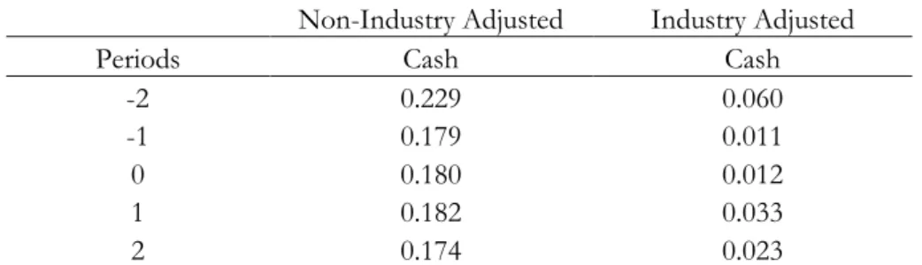 Table 9. AIM to MM [-2,+2] 